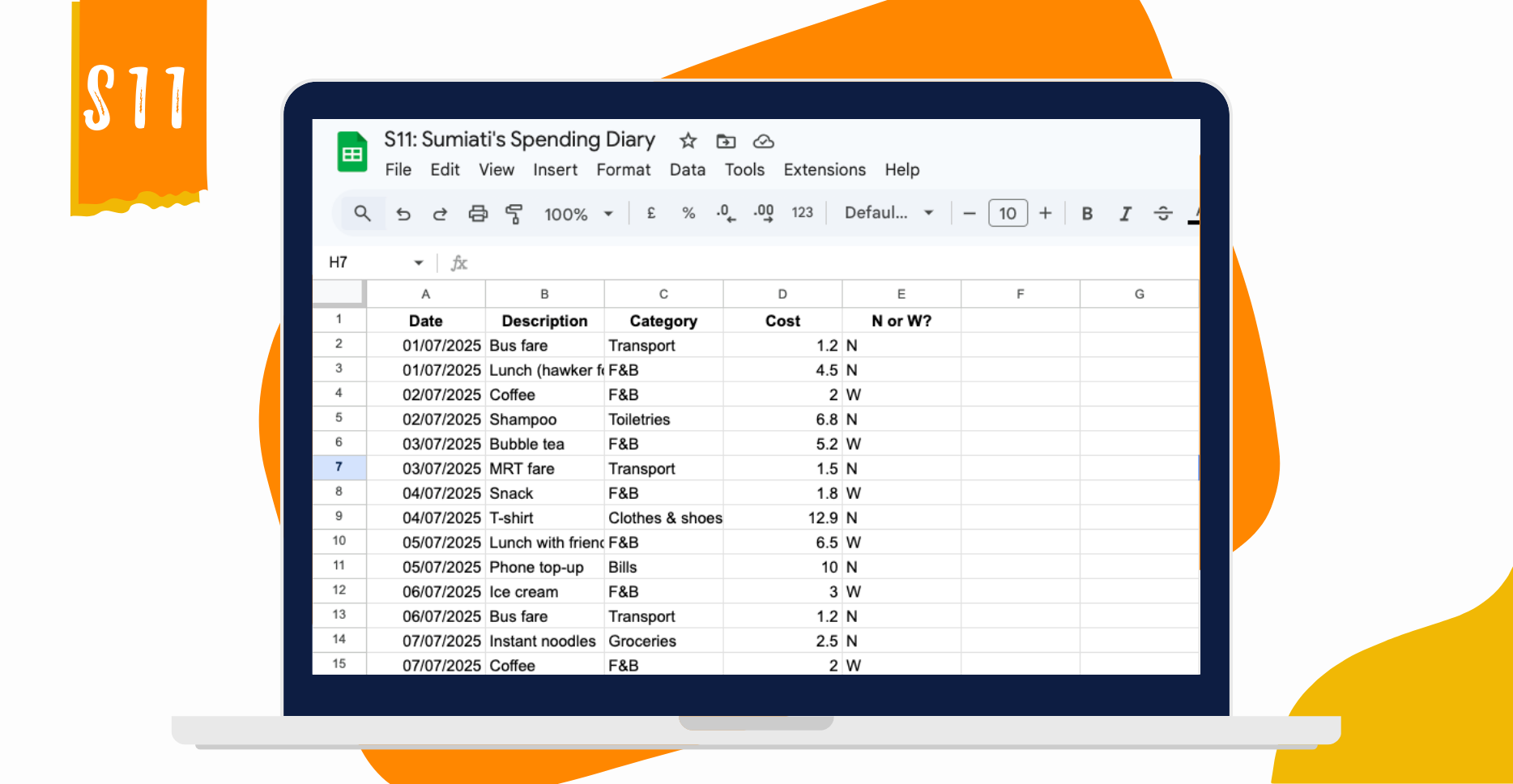 Sumiati's Spending Diary